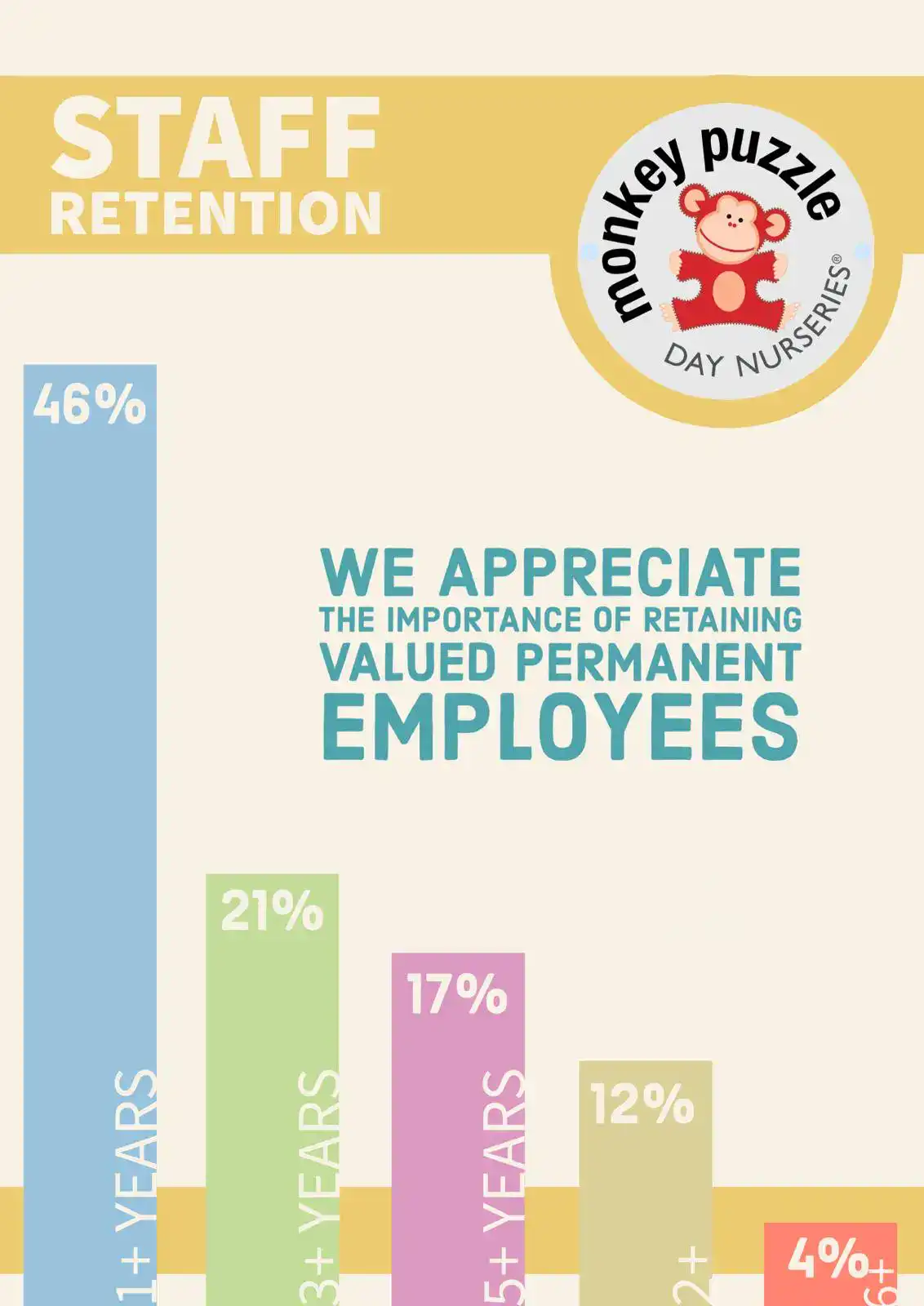 Cambridge nursery jobs retention rates Cambridge nursery jobs retention rates